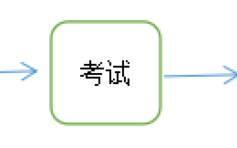 青海2022年一级建造师考试报名通知（青海省人事考试信息网）
