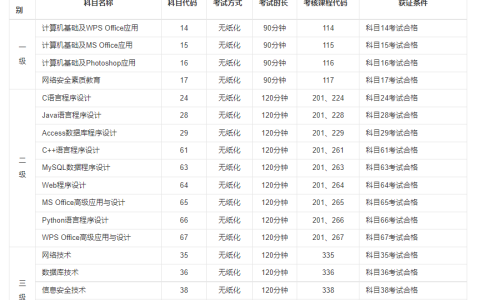 计算机水平分为几个等级（全国计算机等级考试介绍）