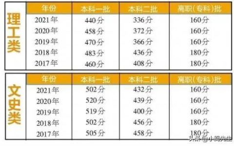 甘肃二本公办大学都有哪些，甘肃二本大学排名一览表