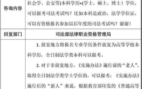 不是法律专业能考司法考试吗（法考报名条件详解）