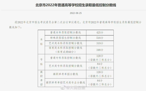 北京联合大学录取分数线（近三年录取分数线汇总）