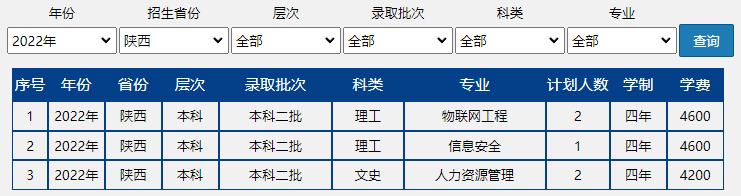 北京联合大学录取分数线（近三年录取分数线汇总）