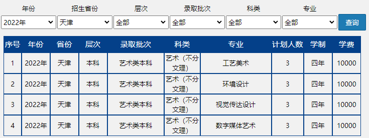 北京联合大学录取分数线（近三年录取分数线汇总）