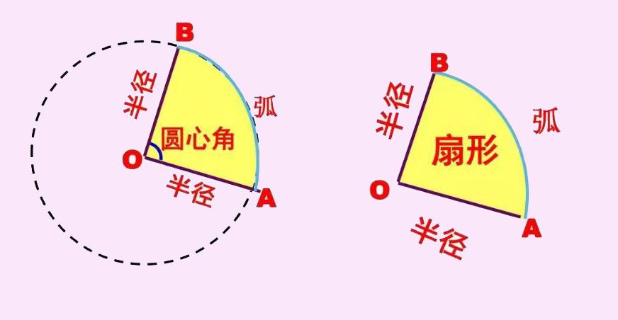 弧长与扇形面积公式是什么 笑笑考吧