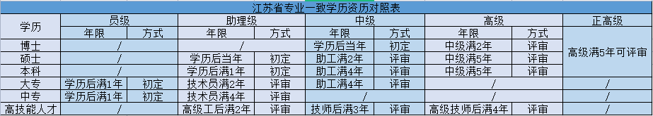 高工是什么级别职称？高级工程师是什么级别？