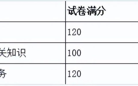 2022年辽宁二建分数线是多少（辽宁二建历年分数线合格标准）