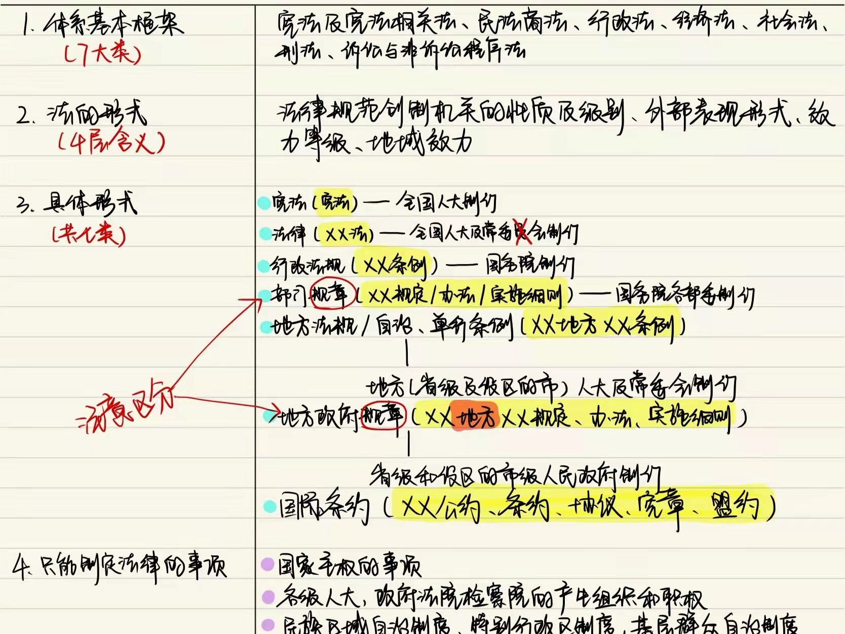 二建备考的复习顺序（二建应该怎么备考）