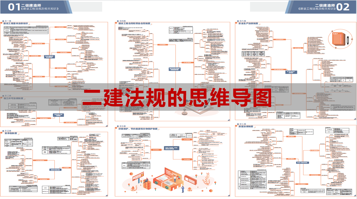 二建备考的复习顺序（二建应该怎么备考）