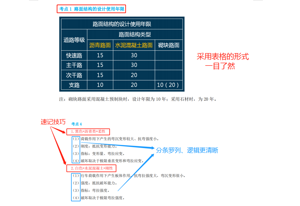 二建备考的复习顺序（二建应该怎么备考）