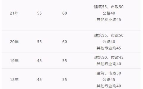 2022年新疆二建合格标准公布了吗（新疆二级建造师历年合格标准）
