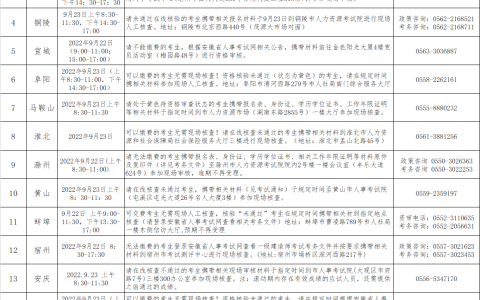 安徽2022年一级建造师资格考试考试现场人工核查安排