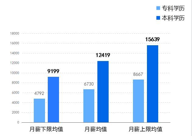 bim工程师一月多少钱（揭秘BIM工程师真实现状）