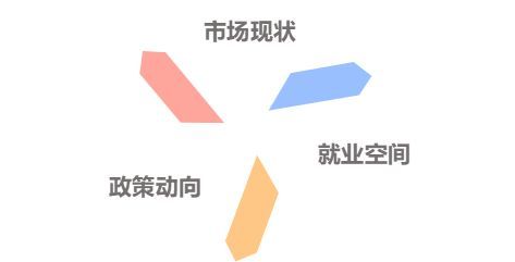 bim工程师一月多少钱（揭秘BIM工程师真实现状）