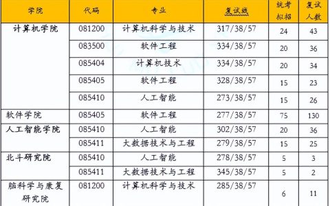 华南师范大学考研难度（华南师范大学考研分析）