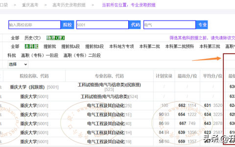 重庆大学王牌专业（重庆大学最好的专业排名）