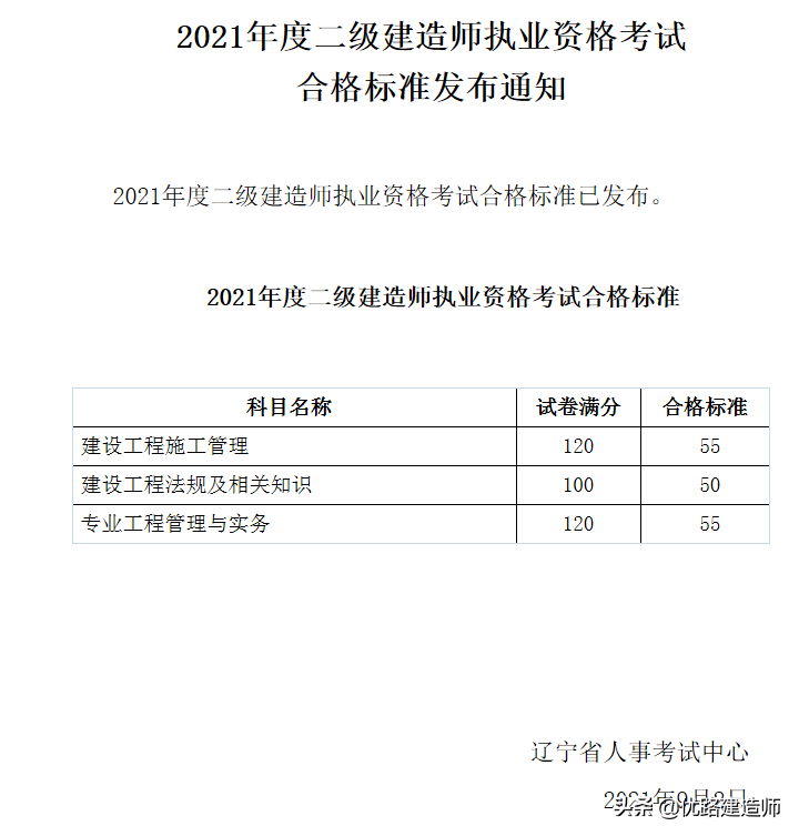 2021年山东二建合格分数线