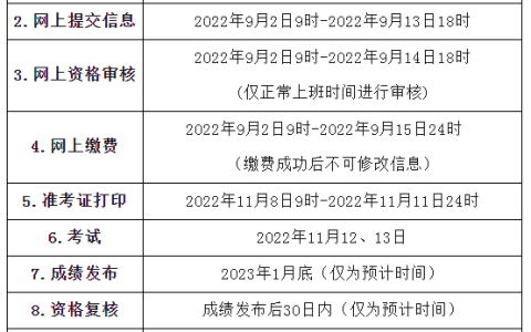 青海2022年一级造价工程师考试报名入口（中国人事考试网）
