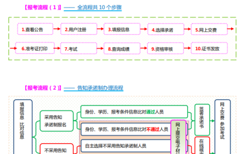 山西2022年一级消防工程师考试入口（中国人事考试网）