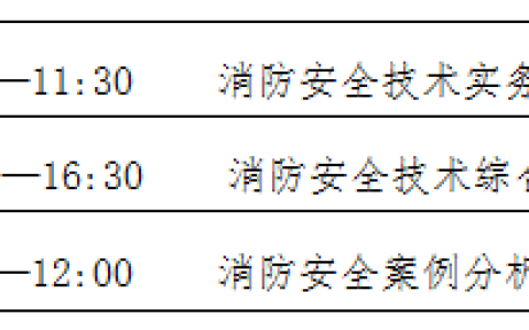 宁夏2022年一级消防工程师考试报名通知（宁夏人事考试网发布）