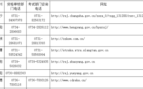 湖南2022年一级造价工程师报名时间（9月3日-9日）