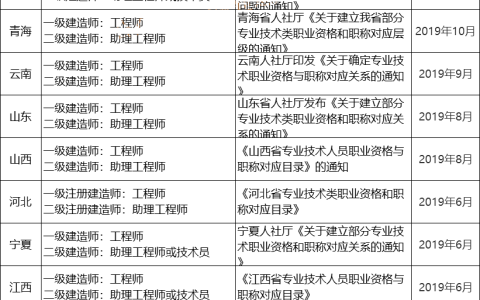 二建相当于什么职称（二建证书算职称吗）