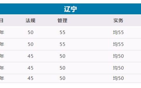 辽宁2022二级建造师合格分数线是多少（辽宁二级建造师历年合格标准）