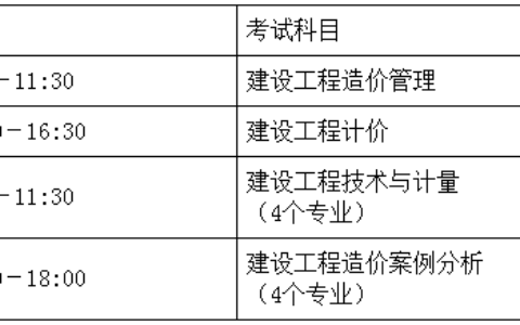 湖南2022年一级造价工程师考试报名通知（湖南人事考试信息网发布）