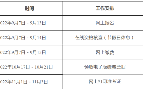 黑龙江2022年一级消防工程师考试报名通知（黑龙江人事考试网发布）