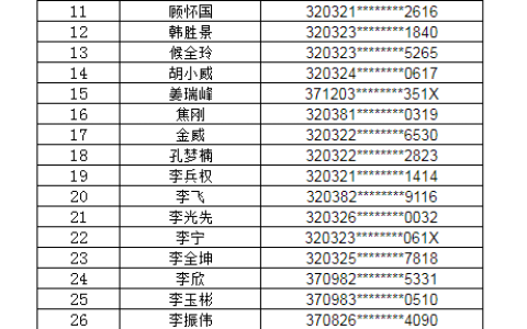 徐州开展二级建造师资格审核不通过人员核补申诉的通知