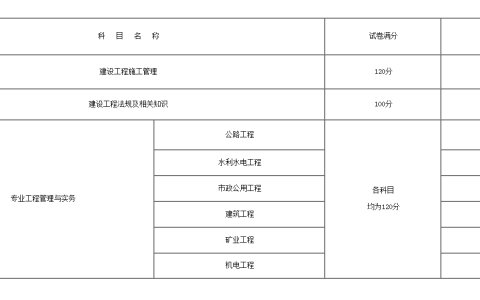 广西2022年二建合格标准是多少分及格
