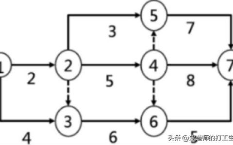 2022年二建延期考试《管理》考前押题