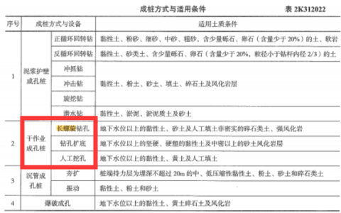 2022年二级建造师市政答案（1天考3科）