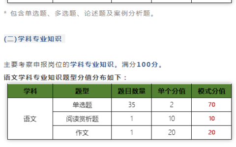 特岗教师考试考哪几科（特岗教师考试全是选择题吗）