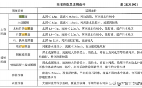 二建市政历年真题（2022年6月12日）