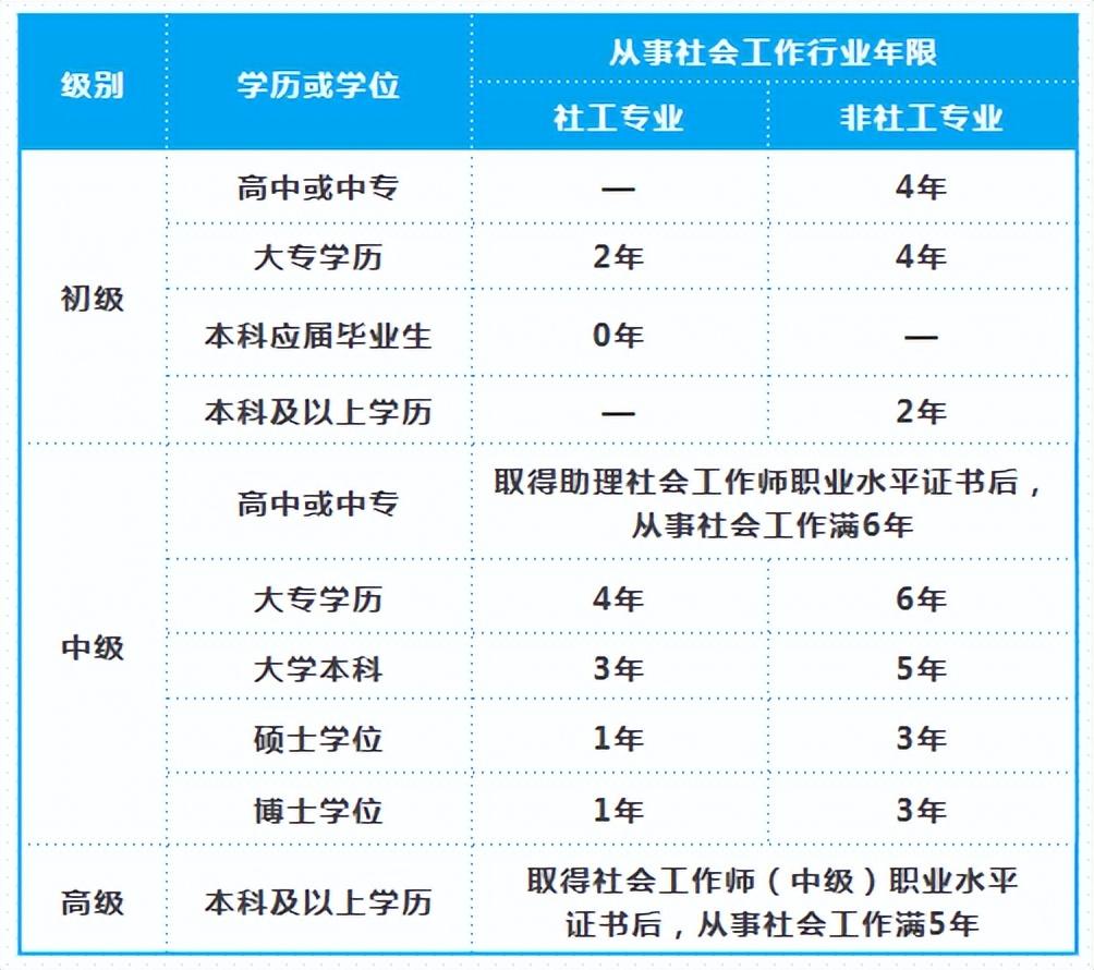 全国社工证报名入口（社会工作师证在哪里报名）