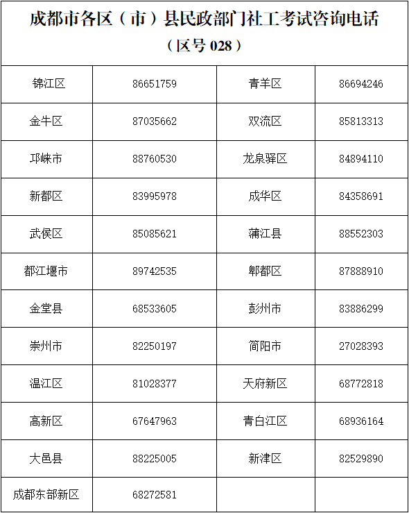 全国社工证报名入口（社会工作师证在哪里报名）