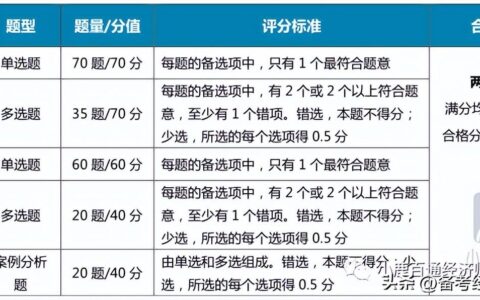 经济师中级报名条件是什么（2023年中级经济师报考指南）