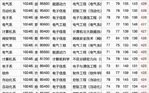 上海交通大学就业前景如何（上海交通大学研究生就业）