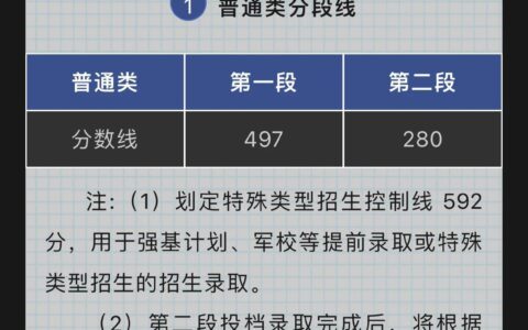 浙江一本分数线2022是多少（522分是一本还是二本）