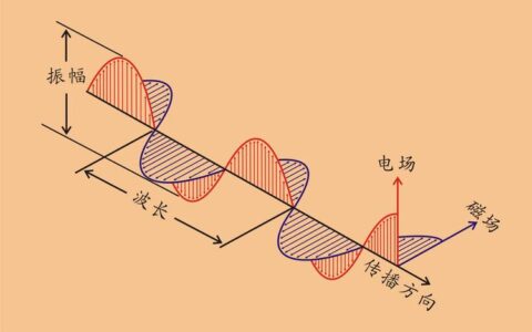 电磁波传播需要介质么（一文解析什么是电磁波）