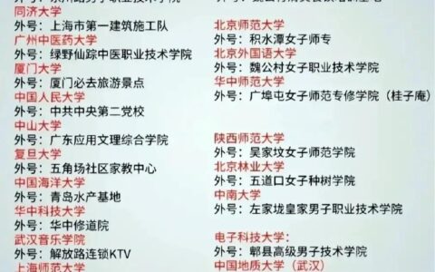 五道口职业学院为啥也叫清华（大学绰号汇总）
