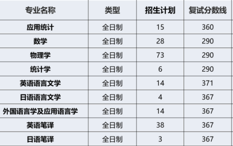 二建要考哪些科目？有什么特征？