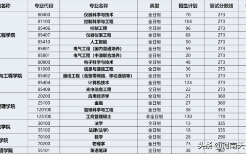 燕山大学考研难度（燕山大学考情分析）