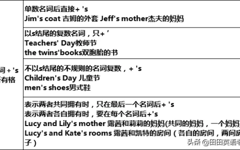 初一英语语法知识点总结归纳（七年级必考语法点大汇总）