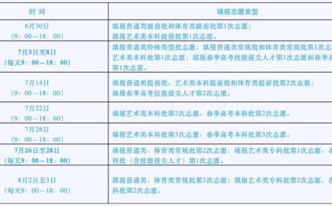 大学志愿填报详细流程（山东志愿填报操作指南）