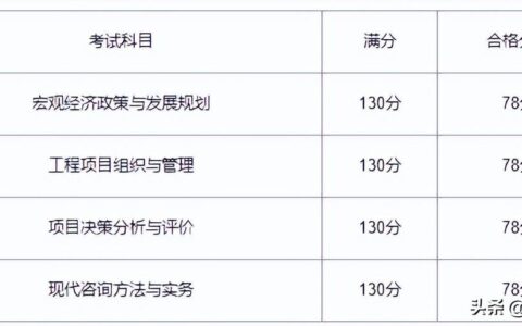 2022年咨询工程师考试成绩公布（咨询工程师各科目分数线）