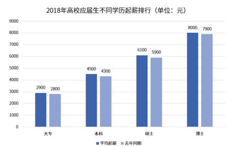自考本科真的无用吗（自考本科学历认可度高吗）