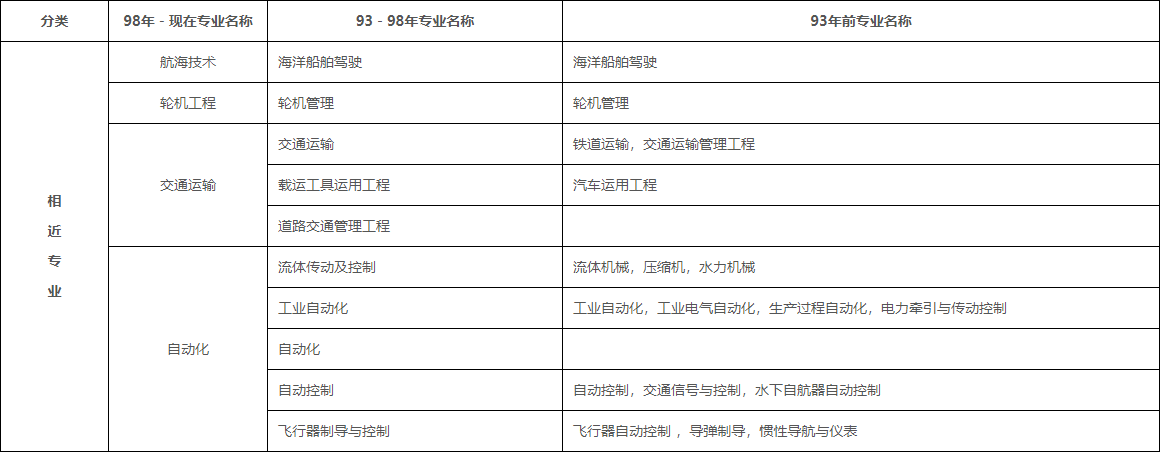 电子信息技术可以考二建吗（二级建造师专业对照表）