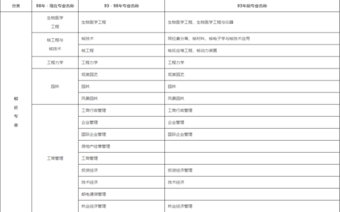 电子信息技术可以考二建吗（二级建造师专业对照表）