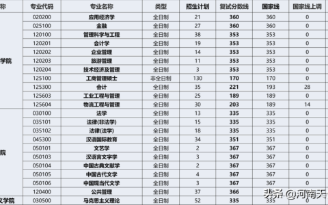 重磅！一级建造师考试，专业不符将被取消成绩